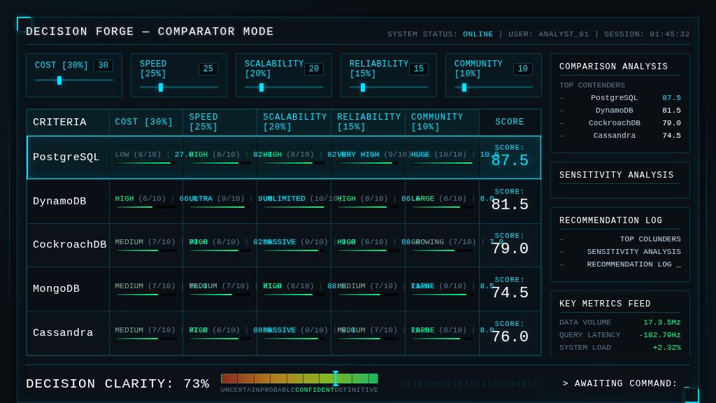 The generated Decision Forge comparator